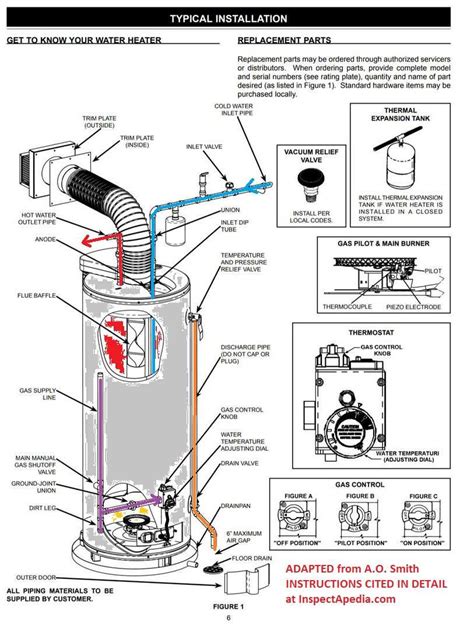 electric water heater plumbing diagram